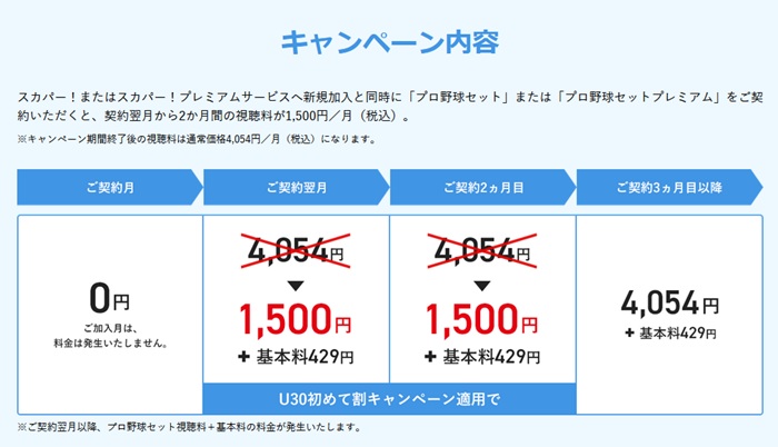 30割