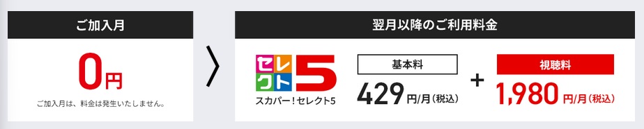 セレクト5の料金について
