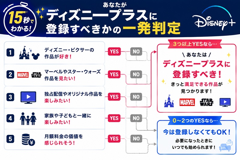 【15秒でわかる】あなたがディズニープラスに登録すべきかの一発判定