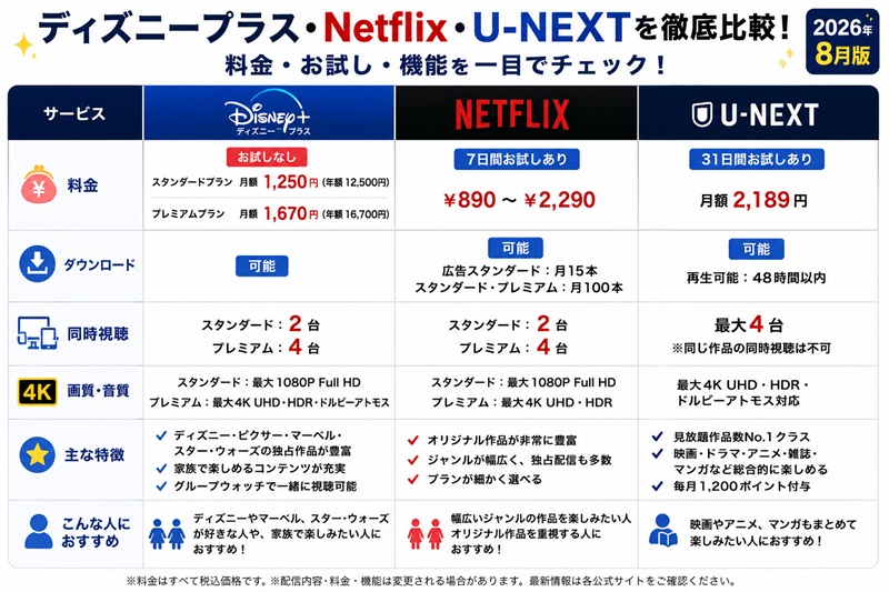 他社（Netflix・U-NEXT）と何が違う？料金と強みのリアルな比較